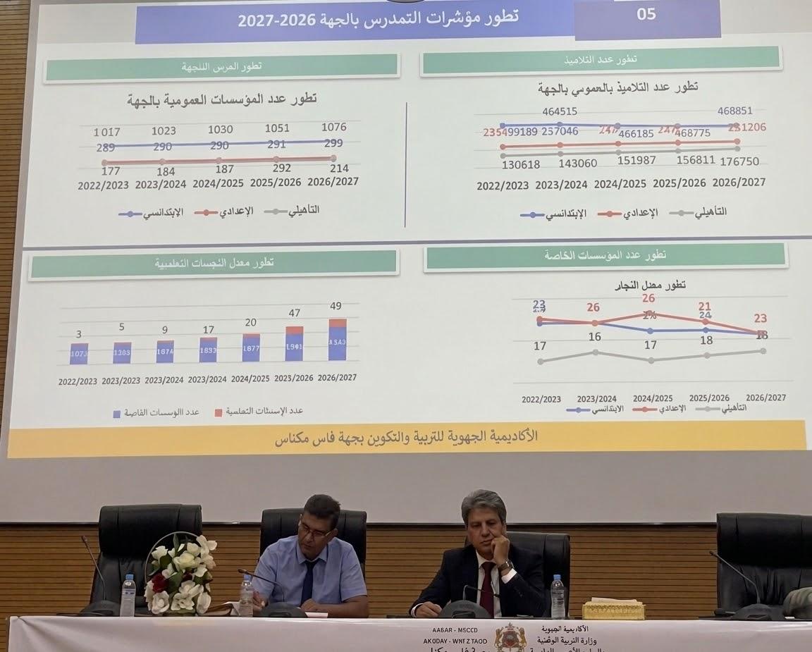 جهة فاس-مكناس..الأكاديمية الجهوية للتربية والتكوين تنهي استعداداتها لاستقبال مليون تلميذ في الموسم الدراسي الجديد
