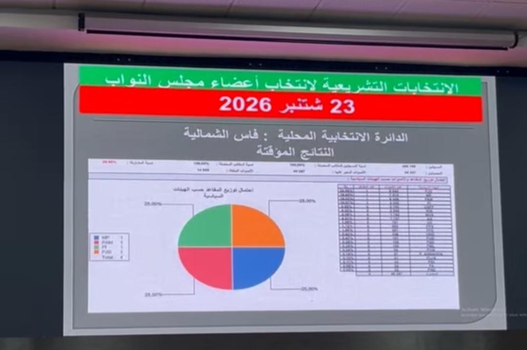 سباق التشريعيات بفاس..الثمانية الكبار يتقاسمون مقاعد العاصمة العلمية